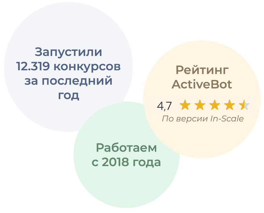 Доказательства надежности ActiveBot